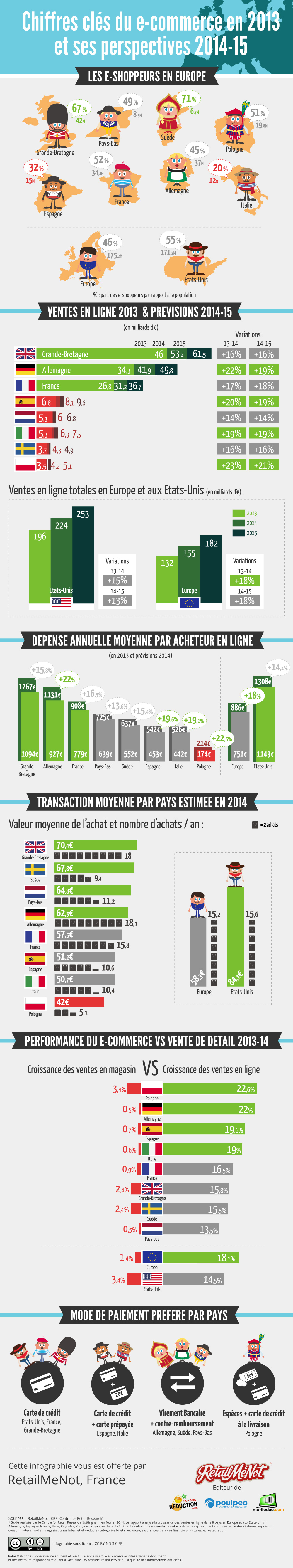 Infographie-e-commerce-France